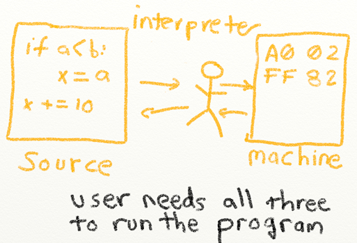 fig.interpreter