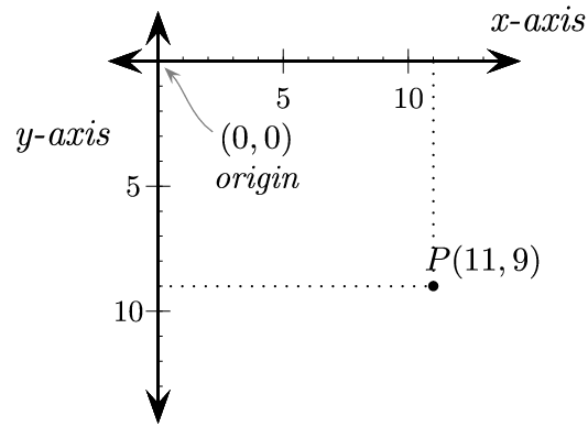 fig.Computer_coordinates_2D